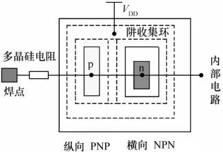 集成電路可靠性設計 確保芯片長期穩(wěn)定運行的關鍵