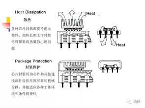 集成電路設計、封裝與測試 現(xiàn)代微電子制造的核心環(huán)節(jié)
